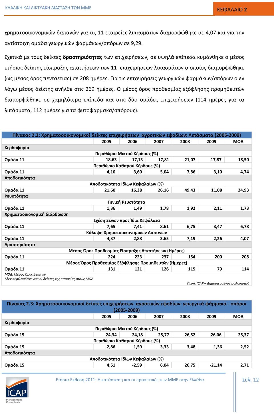 πενταετίας) σε 208 ημέρες. Για τις επιχειρήσεις γεωργικών φαρμάκων/σπόρων ο εν λόγω μέσος δείκτης ανήλθε στις 269 ημέρες.