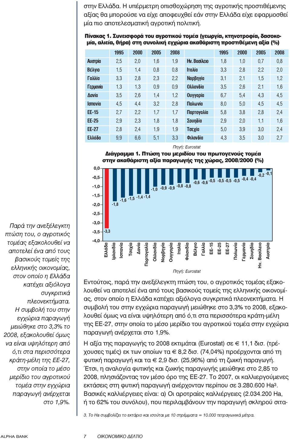 Βασίλειο 1,8 1,0 0,7 0,8 Βέλγιο 1,5 1,4 0,8 0,8 Ιταλία 3,3 2,8 2,2 2,0 Γαλλία 3,3 2,8 2,3 2,2 Νορβηγία 3,1 2,1 1,5 1,2 Γερμανία 1,3 1,3 0,9 0,9 Ολλανδία 3,5 2,6 2,1 1,6 Δανία 3,5 2,6 1,4 1,2 Ουγγαρία