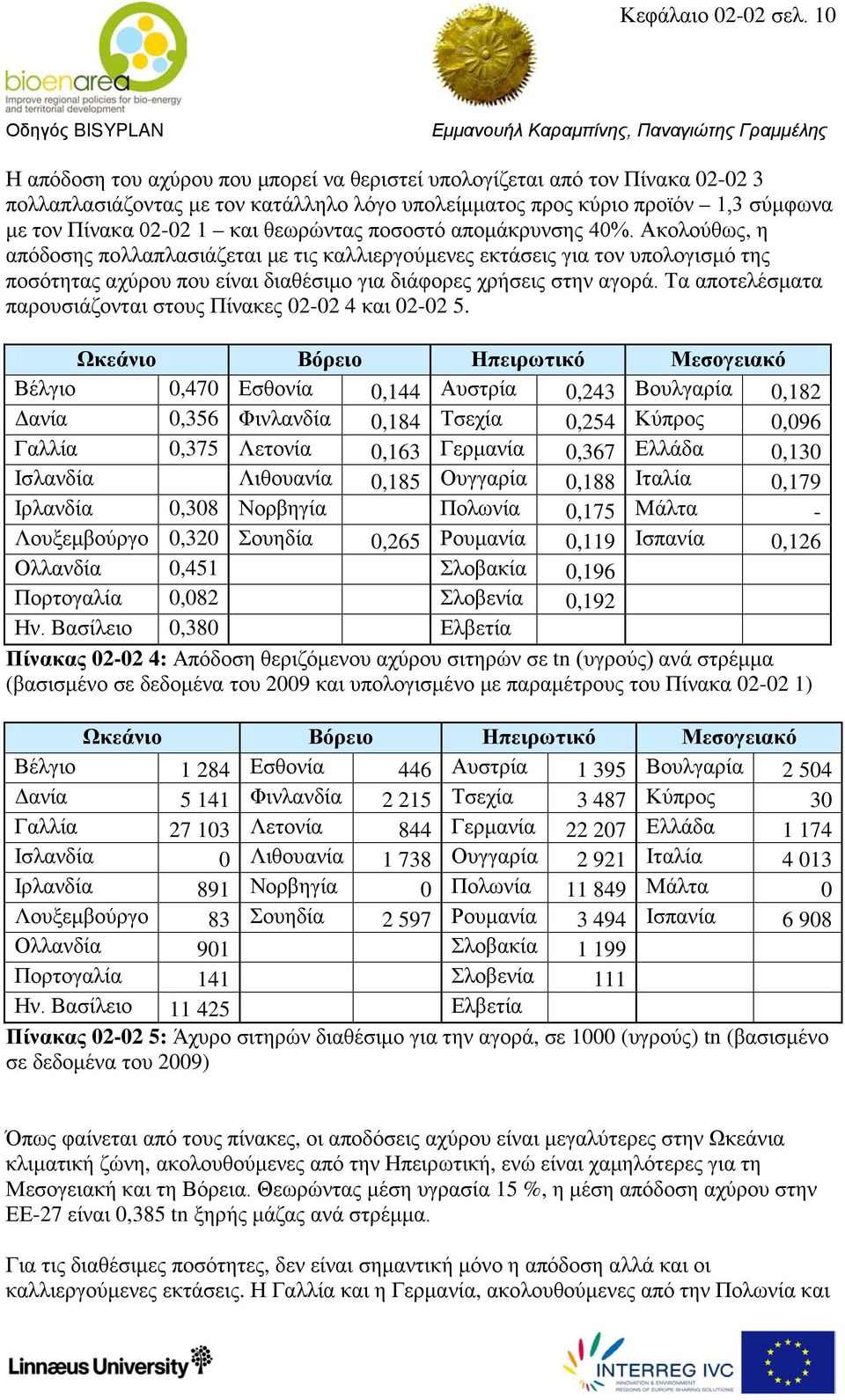 θεωρώντας ποσοστό απομάκρυνσης 40%. Ακολούθως, η απόδοσης πολλαπλασιάζεται με τις καλλιεργούμενες εκτάσεις για τον υπολογισμό της ποσότητας αχύρου που είναι διαθέσιμο για διάφορες χρήσεις στην αγορά.