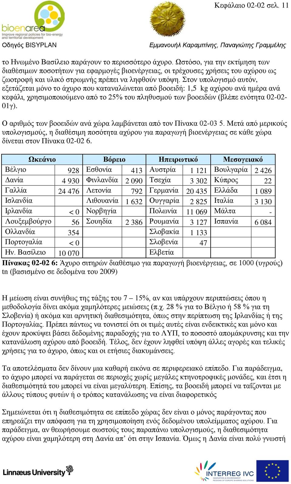 Στον υπολογισμό αυτόν, εξετάζεται μόνο το άχυρο που καταναλώνεται από βοοειδή: 1,5 kg αχύρου ανά ημέρα ανά κεφάλι, χρησιμοποιούμενο από το 25% του πληθυσμού των βοοειδών (βλέπε ενότητα 02-02- 01γ).