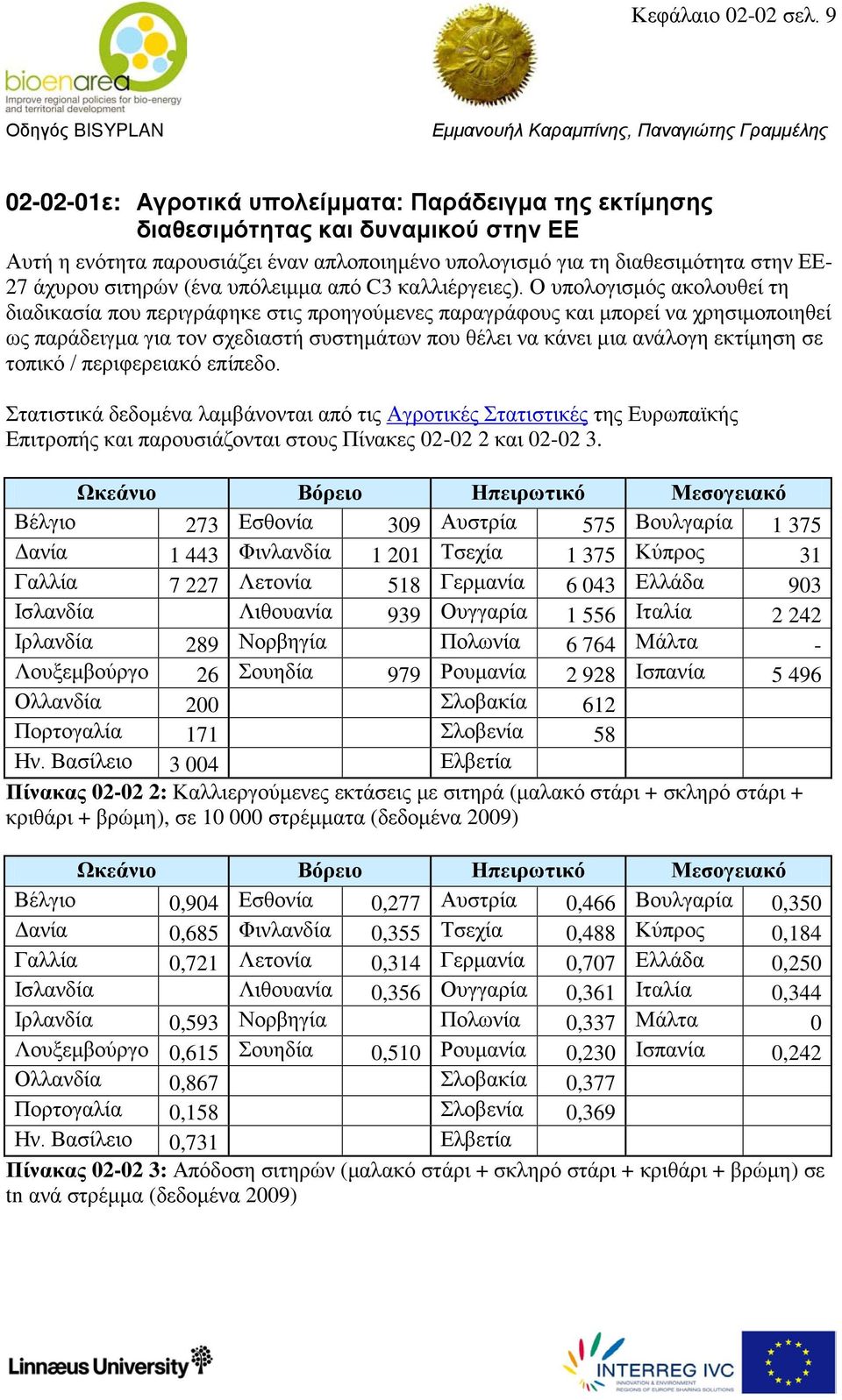 σιτηρών (ένα υπόλειμμα από C3 καλλιέργειες).