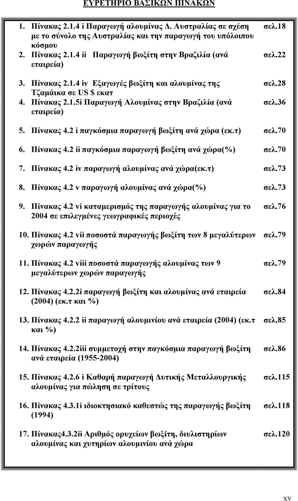 2 i παγκόσμια παραγωγή βωξίτη ανά χώρα (εκ.τ) σελ.70 6. Πίνακας 4.2 ii παγκόσμια παραγωγή βωξίτη ανά χώρα(%) σελ.70 7. Πίνακας 4.2 iv παραγωγή αλουμίνας ανά χώρα(εκ.τ) σελ.73 8. Πίνακας 4.2 v παραγωγή αλουμίνας ανά χώρα(%) σελ.