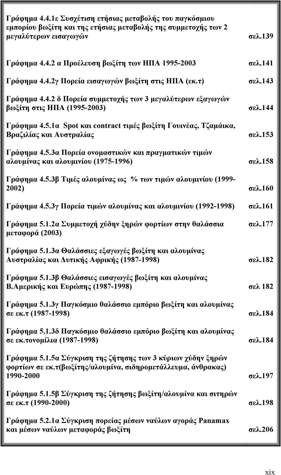 2003) Γράφημα 4.5.1α Spot και contract τιμές βωξίτη Γουινέας, Τζαμάικα, Βραζιλίας και Αυστραλίας Γράφημα 4.5.3α Πορεία ονομαστικών και πραγματικών τιμών αλουμίνας και αλουμινίου (1975-1996) σελ.