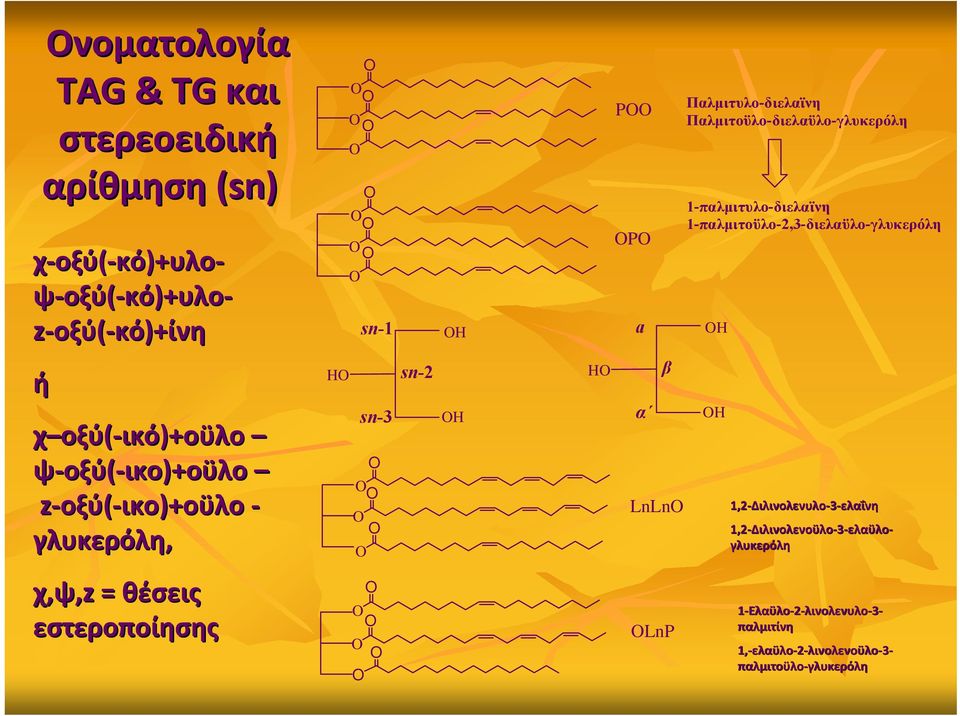 )+οϋλο οϋλο ψ οξύ οξύ( ικο ικο)+ )+οϋλο οϋλο z οξύ οξύ( ικο ικο)+ )+οϋλο οϋλο γλυκερόλη γλυκερόλη, χ,ψ,z = θέσεις θέσεις εστεροποίησης εστεροποίησης 1,2 1,2 Διλινολενυλο Διλινολενυλο 3 ελαΐνη