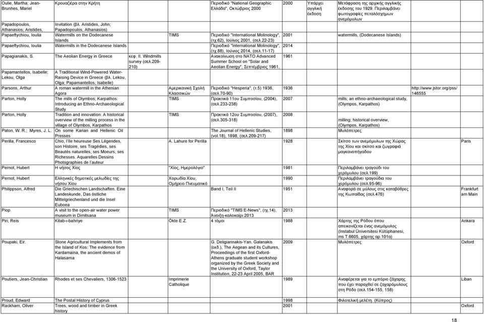 Aristides, John; Papadopoulos, Athanasios) Papaeftychiou, Ioulia Watermills on the Dodecanese TIMS Περιοδικό "International Molinology", 2001 watermills, (Dodecanese Islands) Islands (τχ.