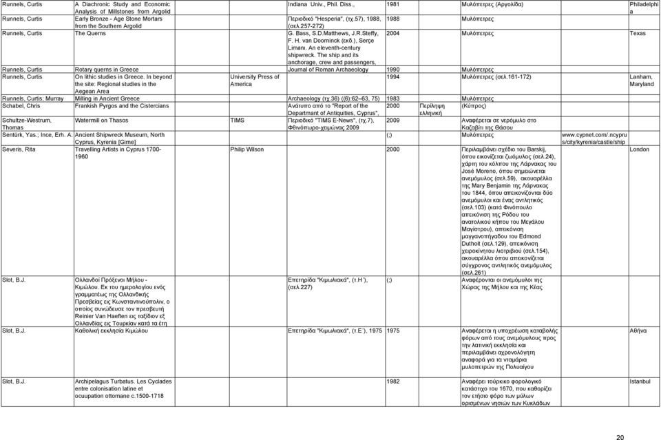 257-272) Runnels, Curtis The Querns G. Bass, S.D.Matthews, J.R.Steffy, 2004 Μυλόπετρες Texas F. H. van Doorninck (εκδ.), Serçe Limanι. An eleventh-century shipwreck.