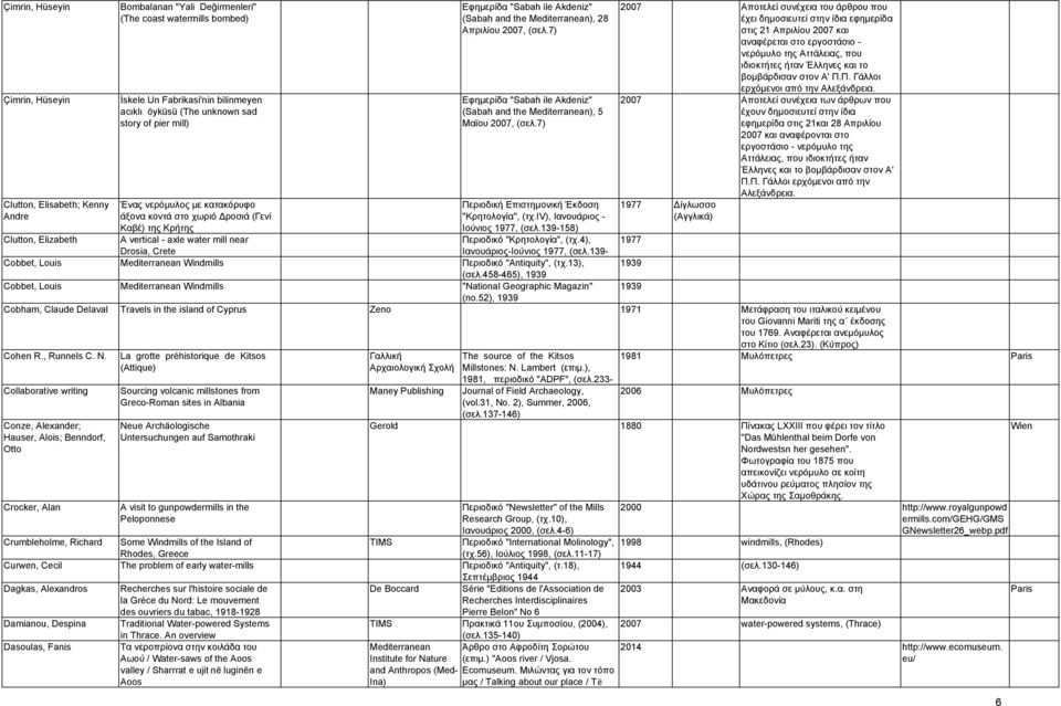 and the Mediterranean), 28 Απριλίου 2007, (σελ.7) Εφημερίδα "Sabah ile Akdeniz" (Sabah and the Mediterranean), 5 Μαϊου 2007, (σελ.7) Περιοδική Επιστημονική Έκδοση "Κρητολογία", (τχ.