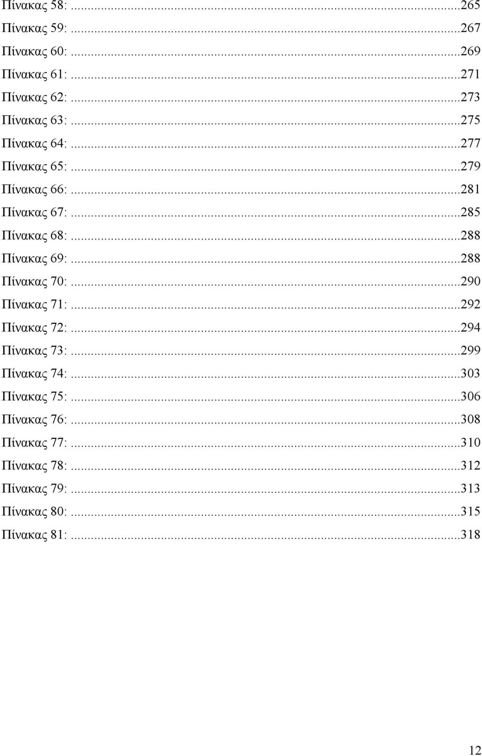 ..288 Πίνακας 70:...290 Πίνακας 71:...292 Πίνακας 72:...294 Πίνακας 73:...299 Πίνακας 74:...303 Πίνακας 75:.