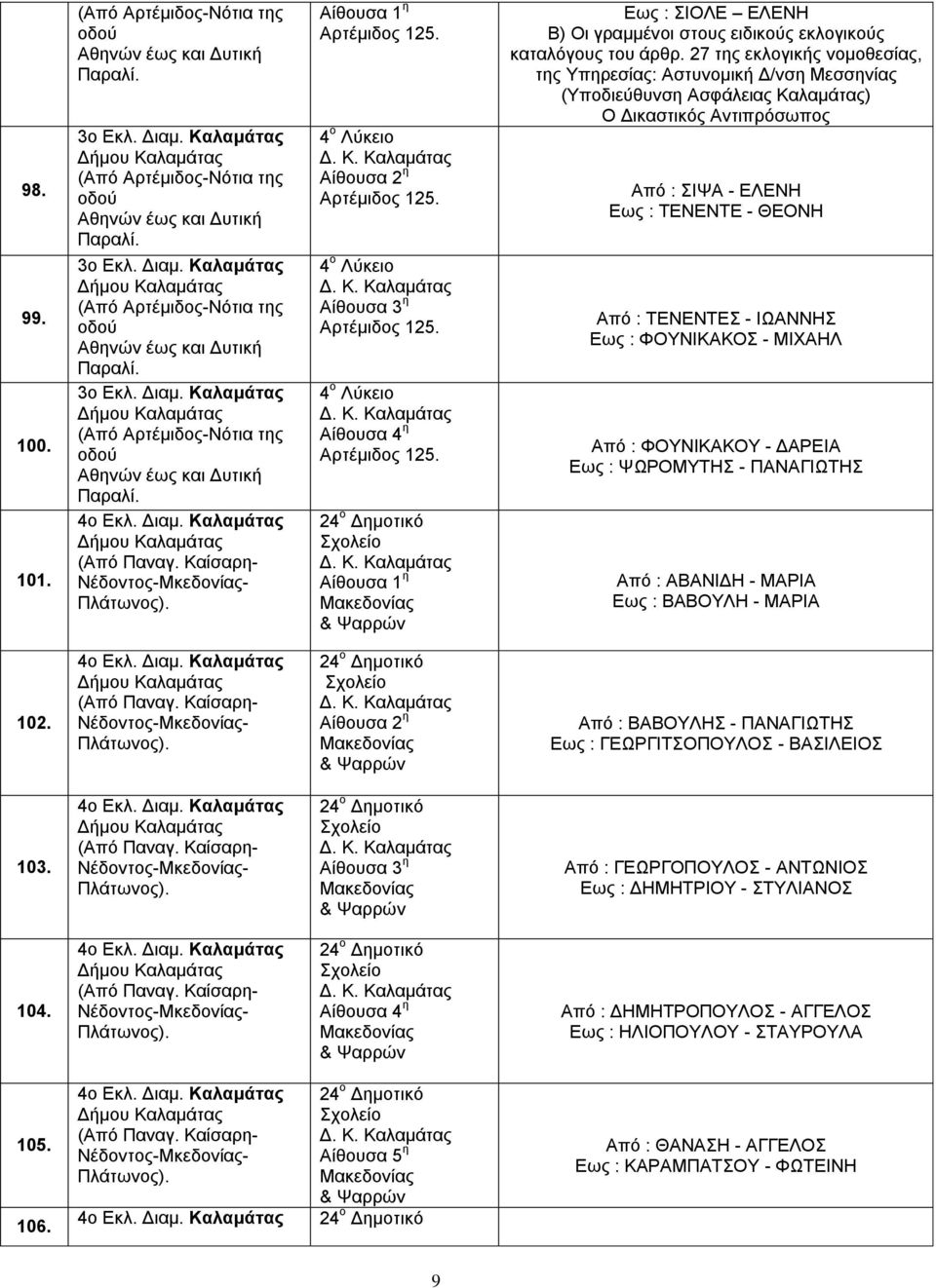 Εως : ΣΙΟΛΕ ΕΛΕΝΗ της Υπηρεσίας: Αστυνομική Δ/νση Μεσσηνίας (Υποδιεύθυνση Ασφάλειας Καλαμάτας) Από : ΣΙΨΑ - ΕΛΕΝΗ Εως : ΤΕΝΕΝΤΕ - ΘΕΟΝΗ Από : ΤΕΝΕΝΤΕΣ - ΙΩΑΝΝΗΣ