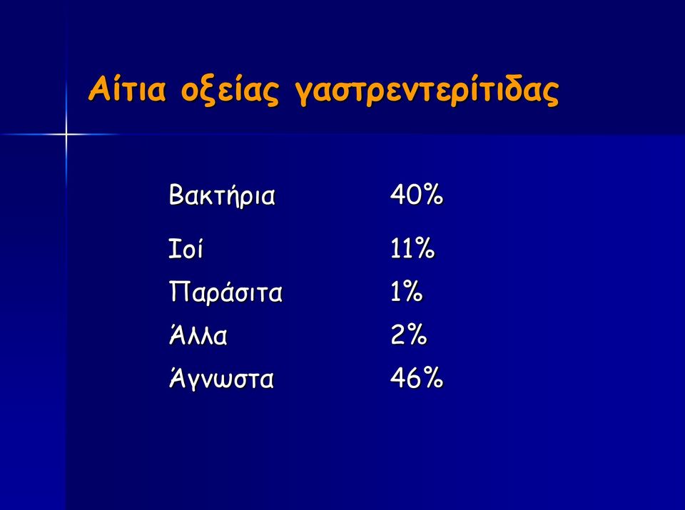 Βακτήρια 40% Ιοί 11%