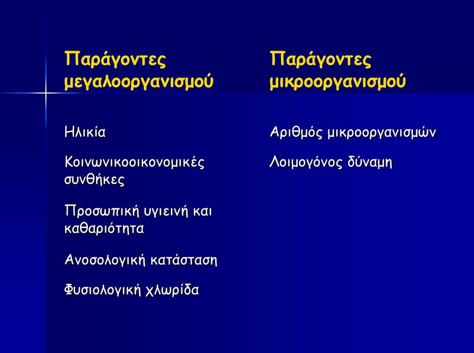 Αριθμός μικροοργανισμών Λοιμογόνος δύναμη Προσωπική