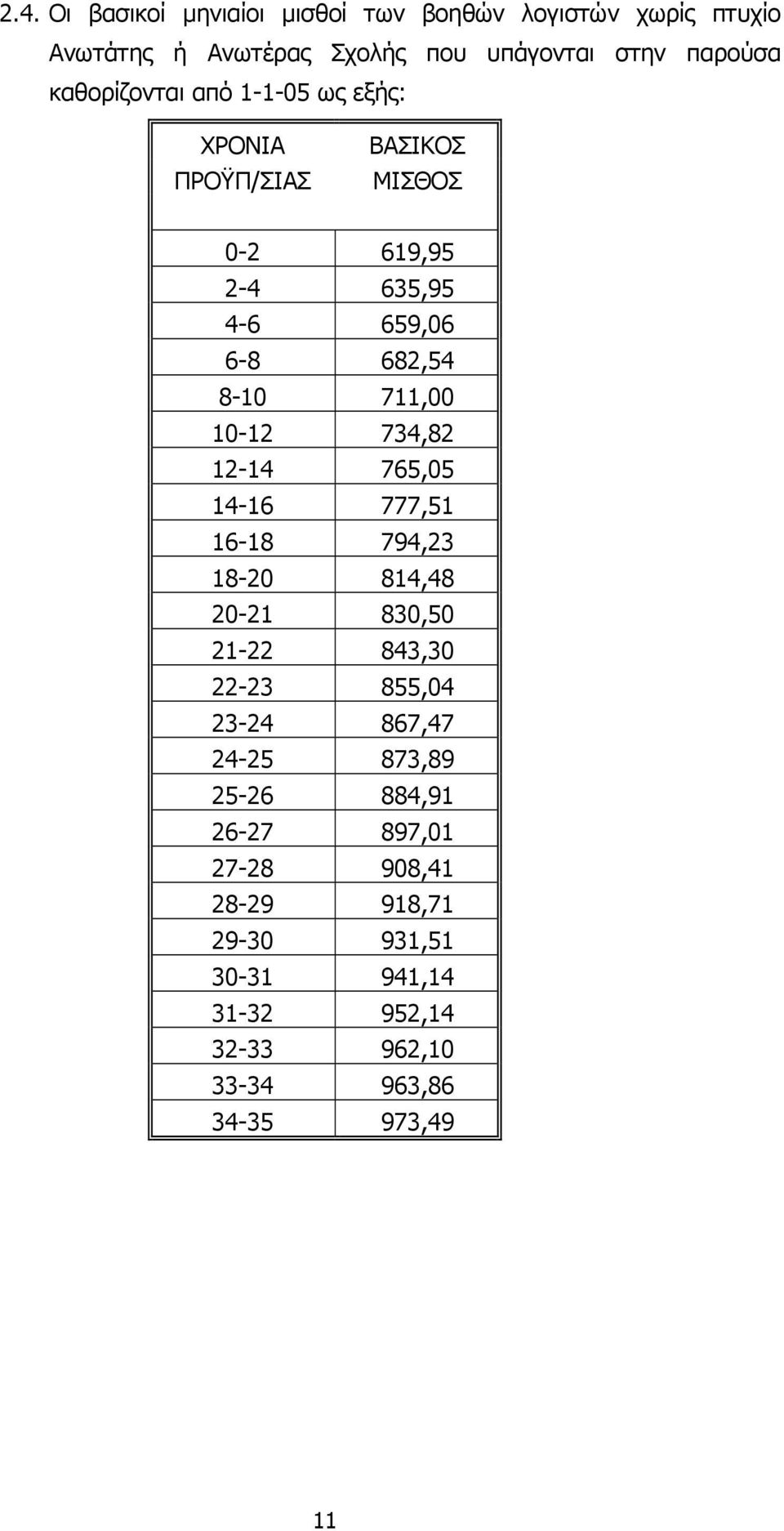 765,05 14-16 777,51 16-18 794,23 18-20 814,48 20-21 830,50 21-22 843,30 22-23 855,04 23-24 867,47 24-25 873,89 25-26