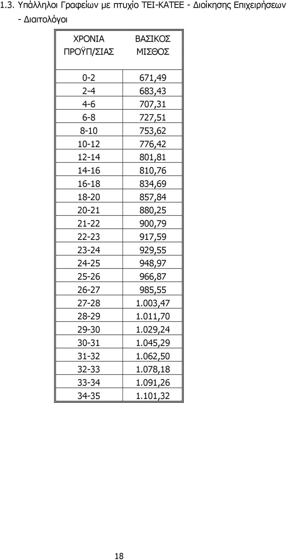 20-21 880,25 21-22 900,79 22-23 917,59 23-24 929,55 24-25 948,97 25-26 966,87 26-27 985,55 27-28 1.