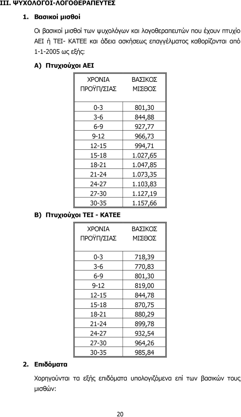 1-1-2005 ως εξής: Α) Πτυχιούχοι ΑΕΙ 0-3 801,30 3-6 844,88 6-9 927,77 9-12 966,73 12-15 994,71 15-18 1.027,65 18-21 1.047,85 21-24 1.073,35 24-27 1.