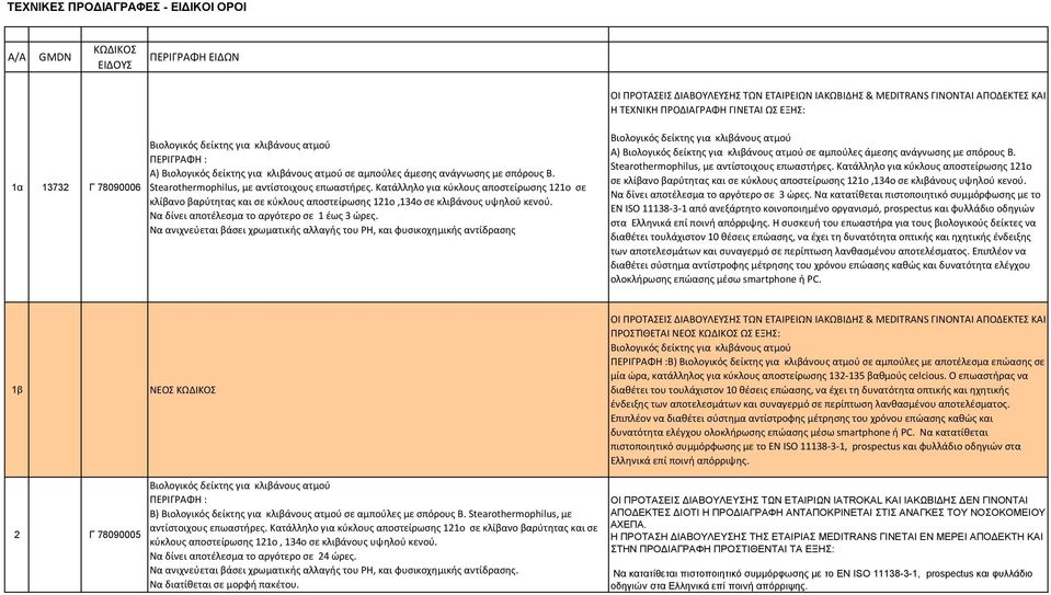 Να δίνει αποτέλεσμα το αργότερο σε 1 έως 3 ώρες.