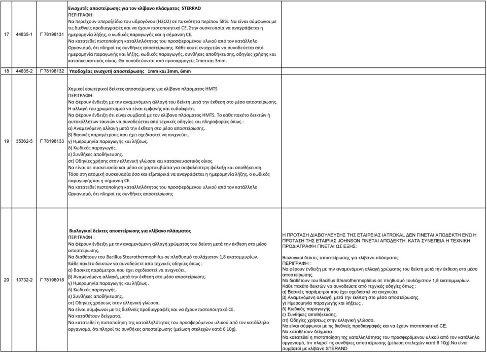 Να κατατεθεί πιστοποίηση καταλληλότητας του προσφερομένου υλικού από τον κατάλληλο Οργανισμό, ότι πληροί τις συνθήκες αποστείρωσης.