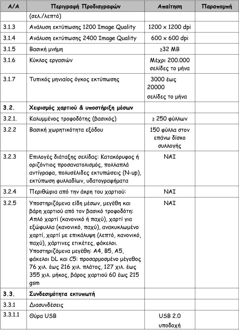 2.2 Βασική χωρητικότητα εξόδου 150 φύλλα στον επάνω δίσκο συλλογής 3.2.3 Επιλογές διάταξης σελίδας: Κατακόρυφος ή οριζόντιος προσανατολισμός, πολλαπλά αντίγραφα, πολυσέλιδες εκτυπώσεις (N-up), εκτύπωση φυλλαδίων, υδατογραφήματα NAI 3.