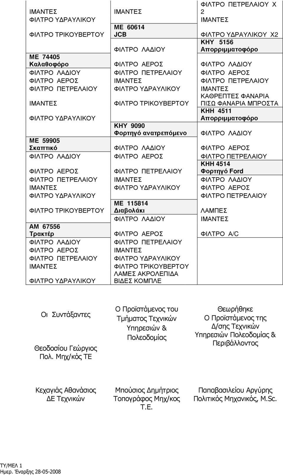 ανατρεπόµενο ΚΑΘΡΕΠΤΕΣ ΦΑΝΑΡΙΑ ΠΙΣΩ ΦΑΝΑΡΙΑ ΜΠΡΟΣΤΑ ΚΗΗ 4511 Απορριµµατοφόρο ΦΙΛΤΡΟ ΛΑ ΙΟΥ ΜΕ 59905 Σκαπτικό ΦΙΛΤΡΟ ΛΑ ΙΟΥ ΦΙΛΤΡΟ ΑΕΡΟΣ ΦΙΛΤΡΟ ΛΑ ΙΟΥ ΦΙΛΤΡΟ ΑΕΡΟΣ ΦΙΛΤΡΟ ΠΕΤΡΕΛΑΙΟΥ ΦΙΛΤΡΟ ΑΕΡΟΣ