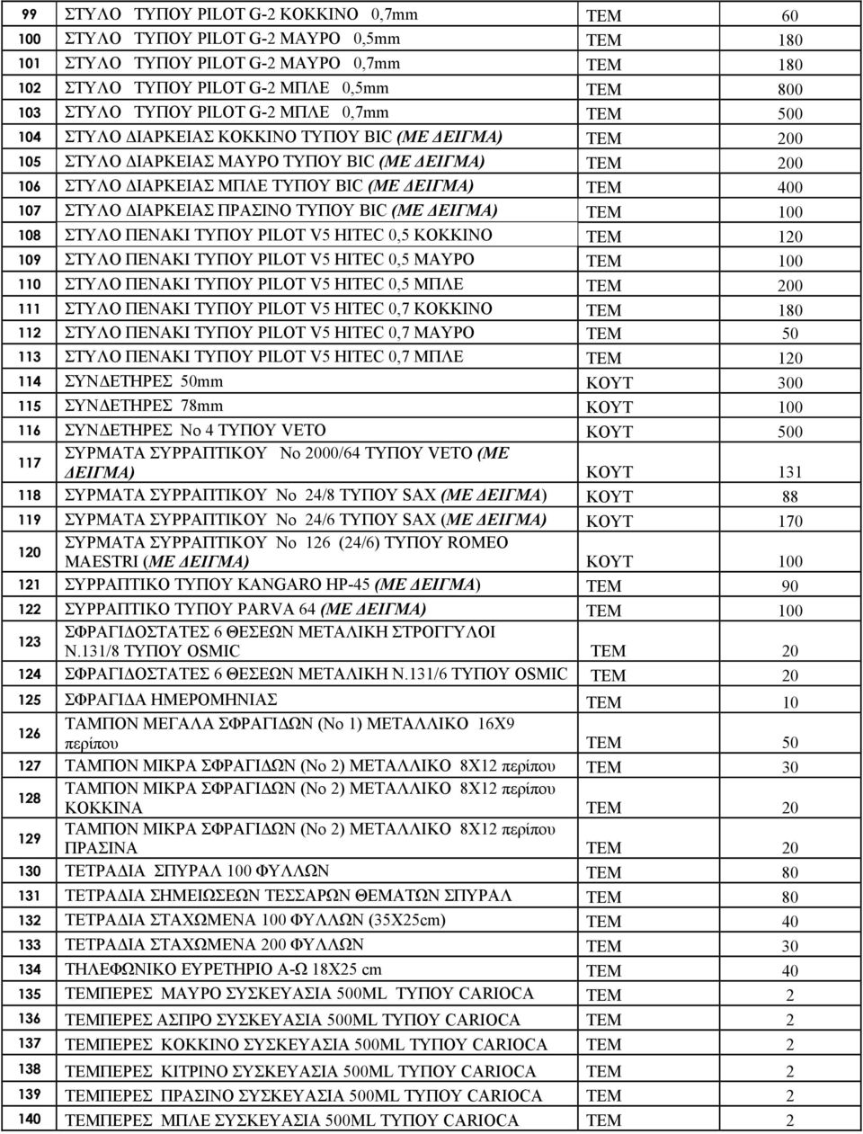 107 ΣΤΥΛΟ ΔΙΑΡΚΕΙΑΣ ΠΡΑΣΙΝΟ ΤΥΠΟΥ BIC (ΜΕ ΔΕΙΓΜΑ) ΤΕΜ 100 108 ΣΤΥΛΟ ΠΕΝΑΚΙ ΤΥΠΟΥ PILOT V5 HITEC 0,5 ΚΟΚΚΙΝΟ ΤΕΜ 120 109 ΣΤΥΛΟ ΠΕΝΑΚΙ ΤΥΠΟΥ PILOT V5 HITEC 0,5 ΜΑΥΡΟ ΤΕΜ 100 110 ΣΤΥΛΟ ΠΕΝΑΚΙ ΤΥΠΟΥ