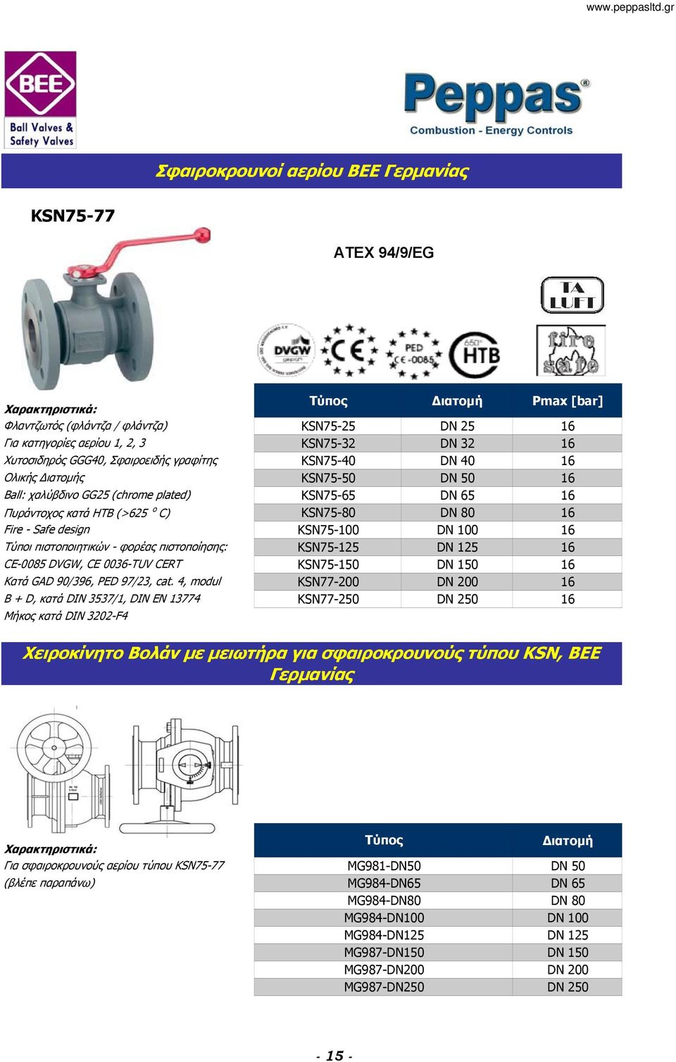 4, modul B + D, κατά DIN 3537/1, DIN EN 13774 Μήκος κατά DIN 3202-F4 KSN75-25 DN 25 16 KSN75-32 DN 32 16 KSN75-40 DN 40 16 KSN75-50 DN 50 16 KSN75-65 DN 65 16 KSN75-80 DN 80 16 KSN75-100 DN 100 16