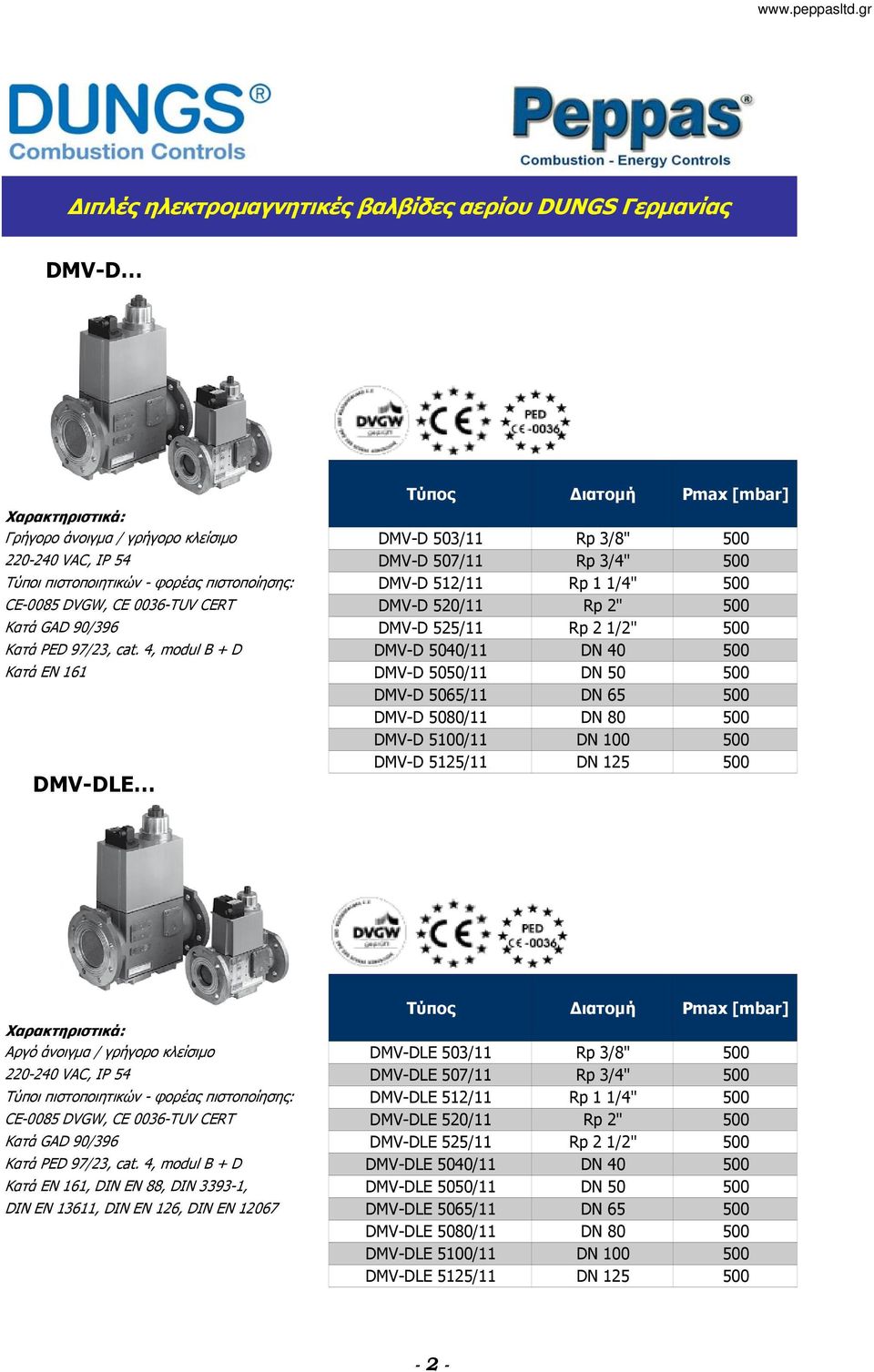 5040/11 DN 40 500 DMV-D 5050/11 DN 50 500 DMV-D 5065/11 DN 65 500 DMV-D 5080/11 DN 80 500 DMV-D 5100/11 DN 100 500 DMV-D 5125/11 DN 125 500 Αργό άνοιγµα / γρήγορο κλείσιµο 220-240 VAC, IP 54 Κατά GAD