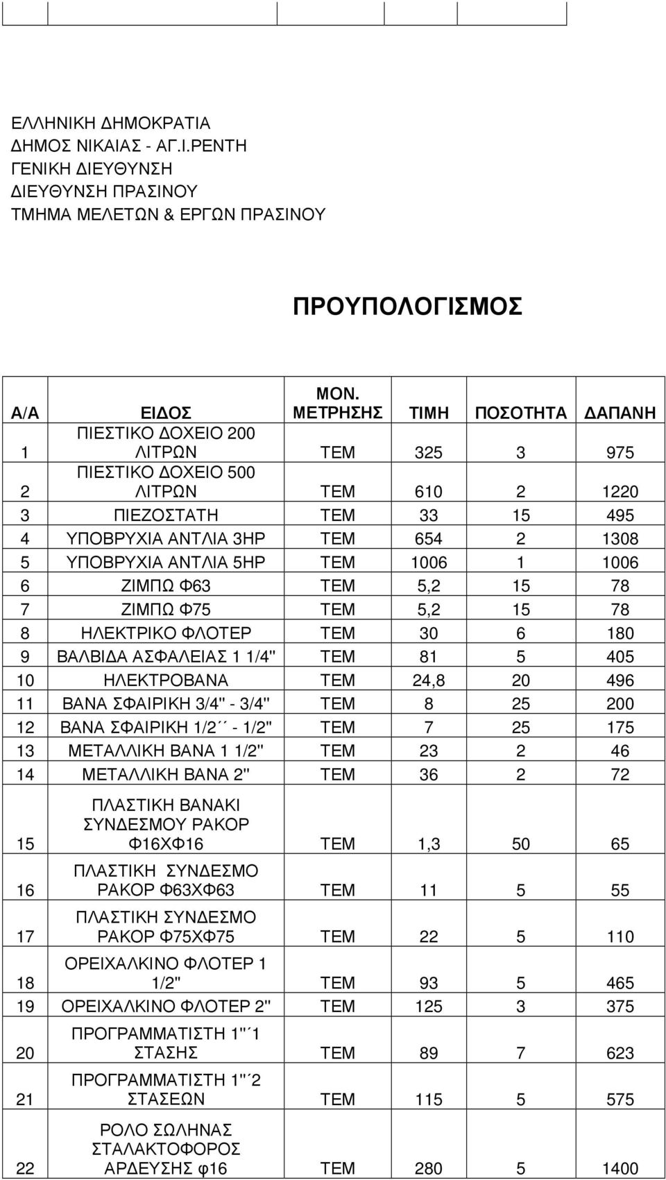 5ΗΡ ΤΕΜ 1006 1 1006 6 ΖΙΜΠΩ Φ63 ΤΕΜ 5,2 15 78 7 ΖΙΜΠΩ Φ75 ΤΕΜ 5,2 15 78 8 ΗΛΕΚΤΡΙΚΟ ΦΛΟΤΕΡ ΤΕΜ 30 6 180 9 ΒΑΛΒΙ Α ΑΣΦΑΛΕΙΑΣ 1 1/4'' ΤΕΜ 81 5 405 10 ΗΛΕΚΤΡΟΒΑΝΑ ΤΕΜ 24,8 20 496 11 ΒΑΝΑ ΣΦΑΙΡΙΚΗ 3/4''