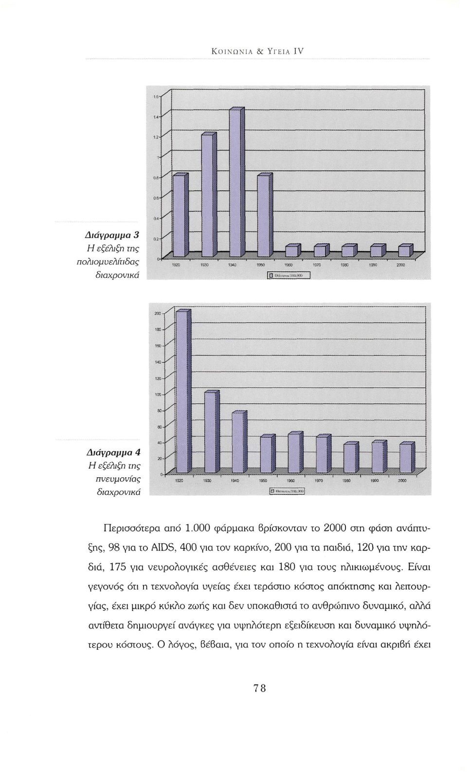 000 φάρμακα βρίσκονταν το 2000 στη φάση ανάπτυξης, 98 για το AIDS, 400 για τον καρκίνο, 200 για τα παιδιά, 120 για την καρδιά, 175 για νευρολογικές ασθένειες και 180 για