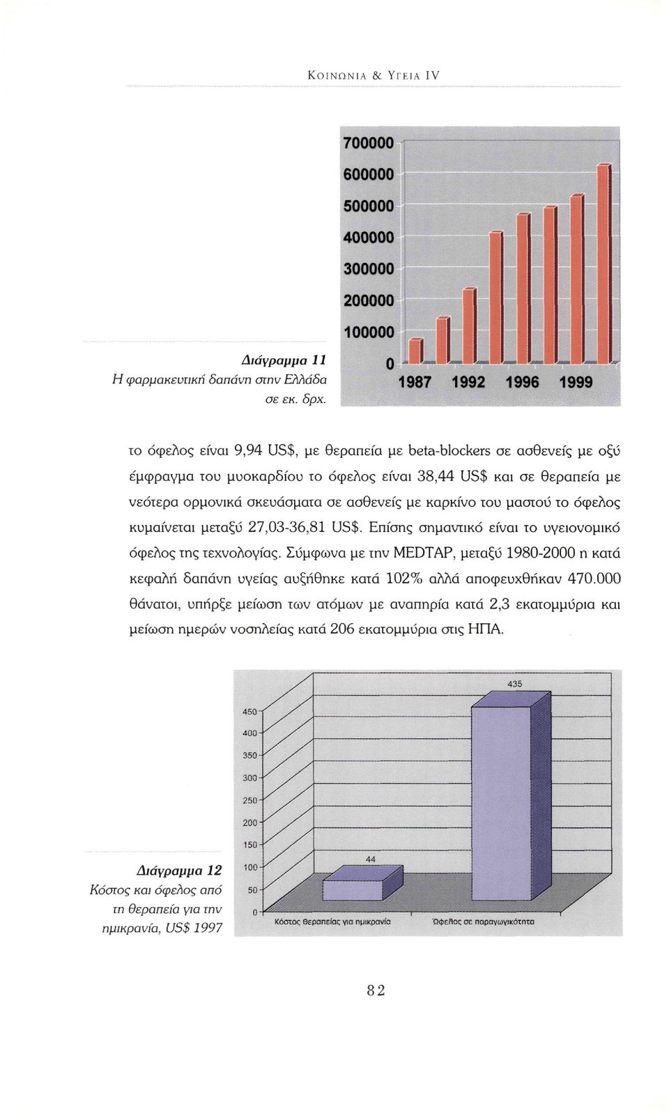 ασθενείς με καρκίνο του μαστού το όφελος κυμαίνεται μεταξύ 27,03-36,81 US$. Επίσης σημαντικό είναι το υγειονομικό όφελος της τεχνολογίας.