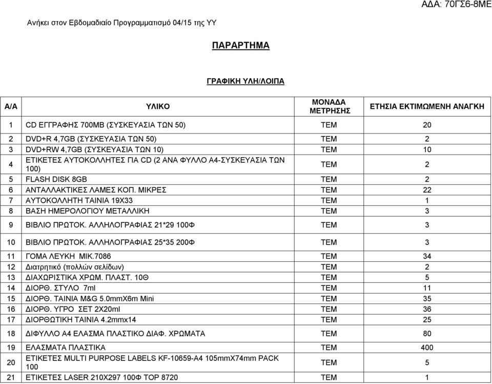 ΜΙΚΡΕΣ ΤΕΜ 22 7 ΑΥΤΟΚΟΛΛΗΤΗ ΤΑΙΝΙΑ 19Χ33 ΤΕΜ 1 8 ΒΑΣΗ ΗΜΕΡΟΛΟΓΙΟΥ ΜΕΤΑΛΛΙΚΗ ΤΕΜ 3 9 ΒΙΒΛΙΟ ΠΡΩΤΟΚ. ΑΛΛΗΛΟΓΡΑΦΙΑΣ 21*29 100Φ ΤΕΜ 3 10 ΒΙΒΛΙΟ ΠΡΩΤΟΚ. ΑΛΛΗΛΟΓΡΑΦΙΑΣ 25*35 200Φ ΤΕΜ 3 11 ΓΟΜΑ ΛΕΥΚΗ ΜΙΚ.