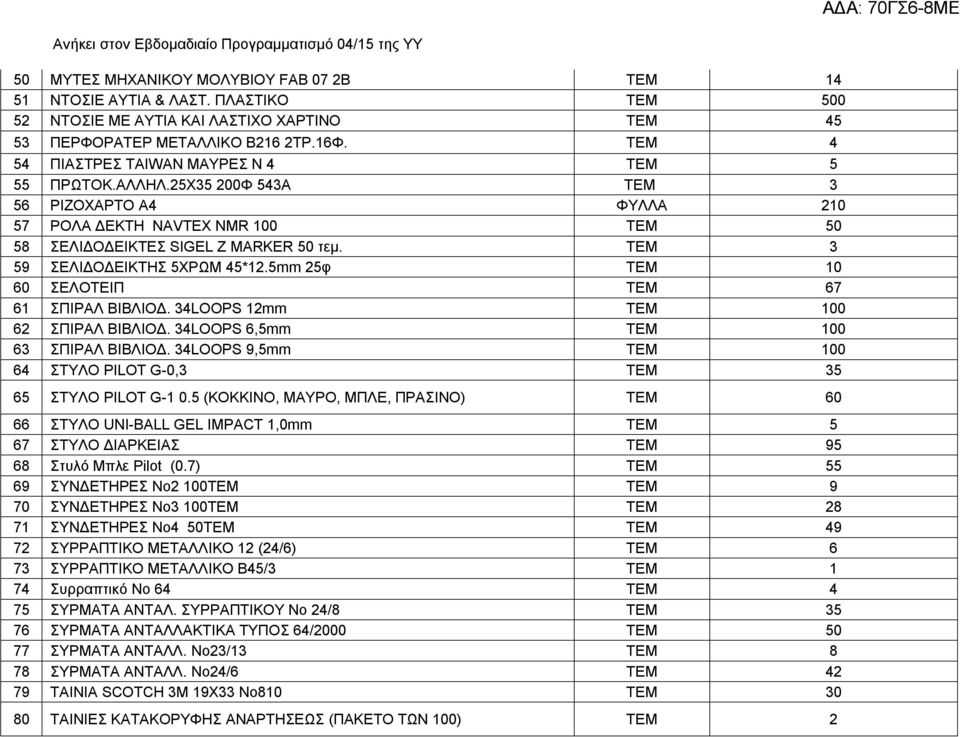 25Χ35 200Φ 543Α ΤΕΜ 3 56 ΡΙΖΟΧΑΡΤΟ Α4 ΦΥΛΛΑ 210 57 ΡΟΛΑ ΔΕΚΤΗ NAVTEX NMR 100 ΤΕΜ 50 58 ΣΕΛΙΔΟΔΕΙΚΤΕΣ SIGEL Z MARKER 50 τεμ. ΤΕΜ 3 59 ΣΕΛΙΔΟΔΕΙΚΤΗΣ 5ΧΡΩΜ 45*12.