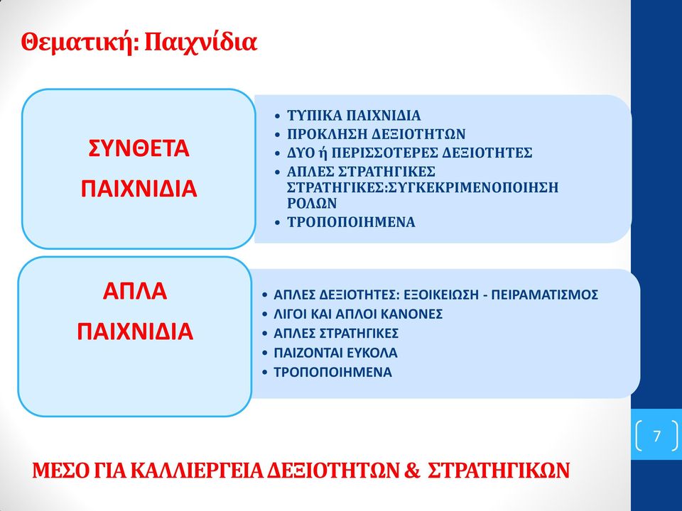 ΤΡΟΠΟΠΟΙΗΜΕΝΑ ΑΠΛΑ ΠΑΙΧΝΙΔΙΑ ΑΠΛΕΣ ΔΕΞΙΟΤΗΤΕΣ: ΕΞΟΙΚΕΙΩΣΗ - ΠΕΙΡΑΜΑΤΙΣΜΟΣ ΛΙΓΟΙ ΚΑΙ