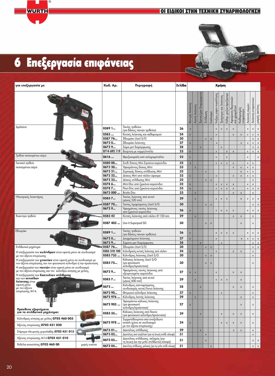 0672 9 Σώμα ματ διαμόρφωσης 28 x x x x 0714 692 119 Βούρτσα με κορμό/πινέλο 25 x x x x x x x 0616 Φρεζοκεφαλή από σκληρομέταλλο 22 x x x x x Γωνιακό τριβείο 0580 00 Συνθ.