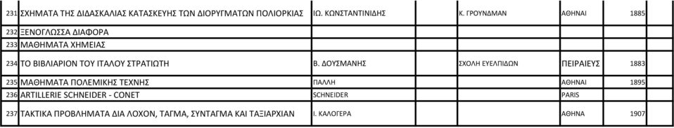 Β. ΔΟΥΣΜΑΝΗΣ ΣΧΟΛΗ ΕΥΕΛΠΙΔΩΝ ΠΕΙΡΑΙΕΥΣ 1883 235 ΜΑΘΗΜΑΤΑ ΠΟΛΕΜΙΚΗΣ ΤΕΧΝΗΣ ΠΑΛΛΗ ΑΘΗΝΑΙ 1895 236