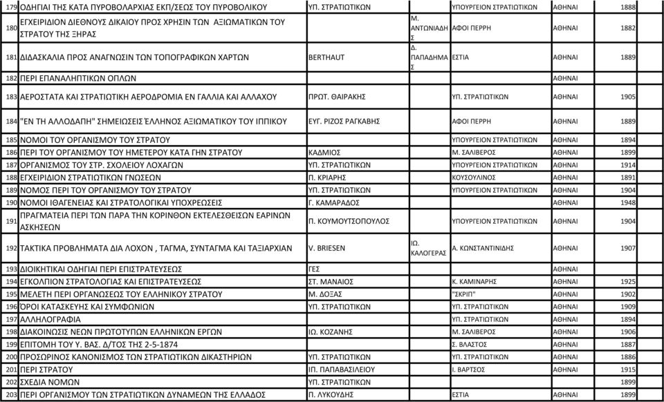 ΑΝΤΩΝΙΑΔΗ Σ Δ. ΠΑΠΑΔΗΜΑ Σ ΑΦΟΙ ΠΕΡΡΗ ΑΘΗΝΑΙ 1882 ΕΣΤΙΑ ΑΘΗΝΑΙ 1889 182 ΠΕΡΙ ΕΠΑΝΑΛΗΠΤΙΚΩΝ ΟΠΛΩΝ ΑΘΗΝΑΙ 183 ΑΕΡΟΣΤΑΤΑ ΚΑΙ ΣΤΡΑΤΙΩΤΙΚΗ ΑΕΡΟΔΡΟΜΙΑ ΕΝ ΓΑΛΛΙΑ ΚΑΙ ΑΛΛΑΧΟΥ ΠΡΩΤ. ΘΑΙΡΑΚΗΣ ΥΠ.