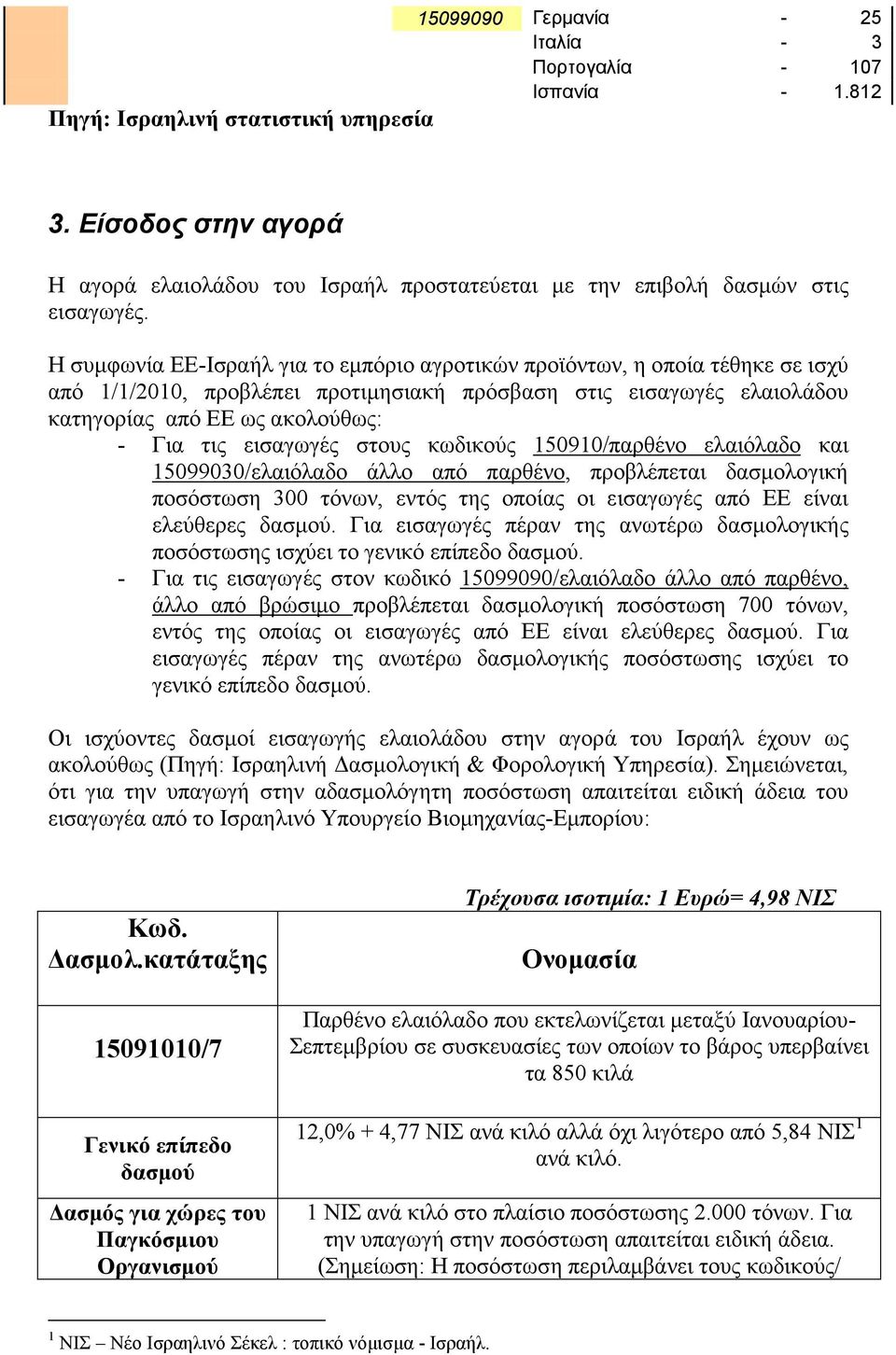 Η συμφωνία ΕΕ-Ισραήλ για το εμπόριο αγροτικών προϊόντων, η οποία τέθηκε σε ισχύ από 1/1/2010, προβλέπει προτιμησιακή πρόσβαση στις εισαγωγές ελαιολάδου κατηγορίας από ΕΕ ως ακολούθως: - Για τις