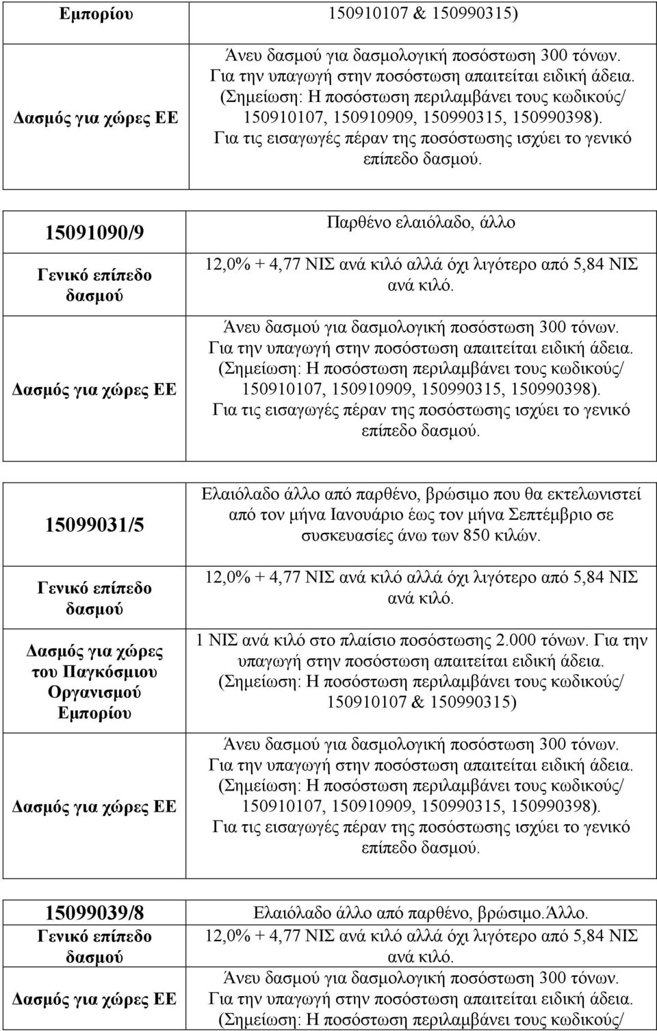 15091090/9 Γενικό επίπεδο Δασμός για χώρες ΕΕ Παρθένο ελαιόλαδο, άλλο 12,0% + 4,77 ΝΙΣ ανά κιλό αλλά όχι λιγότερο από 5,84 ΝΙΣ ανά κιλό. Άνευ για δασμολογική ποσόστωση 300 τόνων.