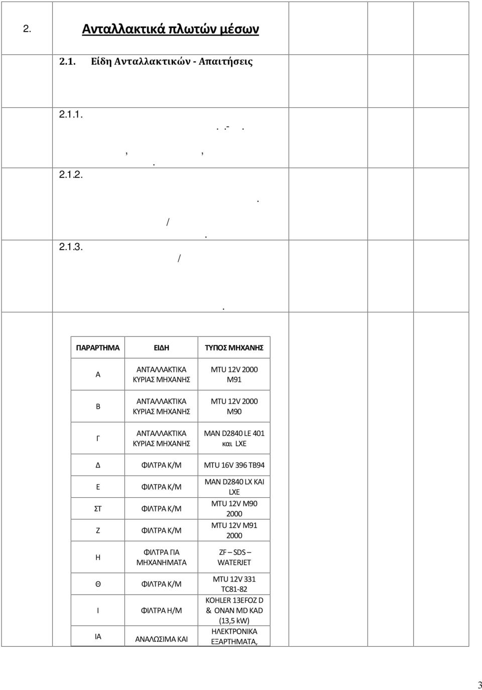 1.2. Τα υπό προμήθεια ανταλλακτικά περιγράφονται στο τέλος της τεχνικής προδιαγραφής στα αντίστοιχα παραρτήματα.