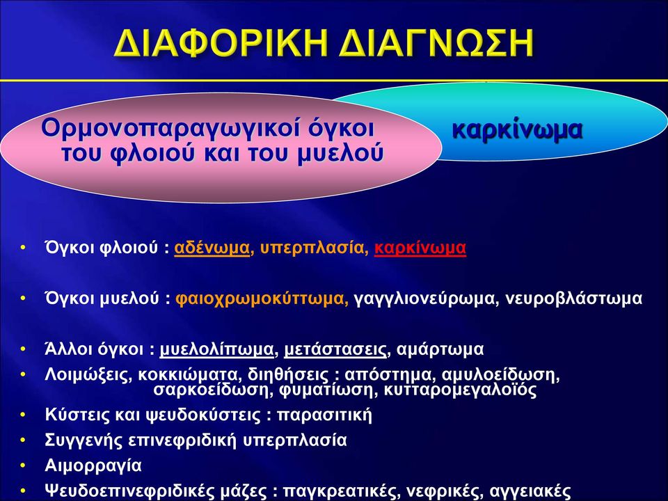 Λοιμώξεις, κοκκιώματα, διηθήσεις : απόστημα, αμυλοείδωση, σαρκοείδωση, φυματίωση, κυτταρομεγαλοϊός Κύστεις και