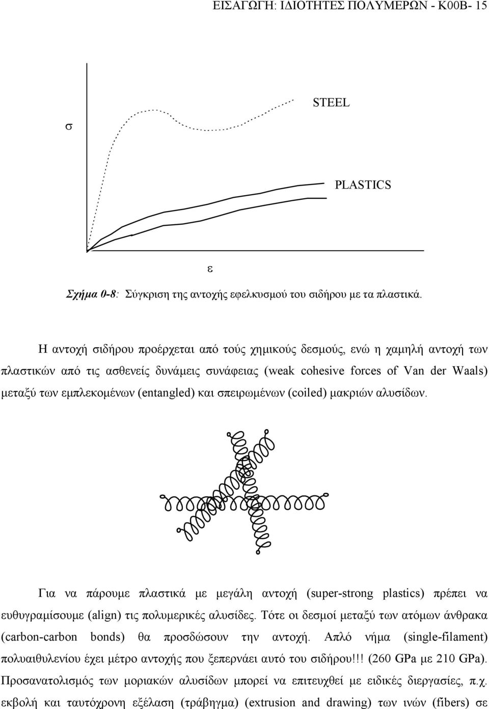 και σπειρωµένων (coled) µακριών αλυσίδων. Για να πάρουµε πλαστικά µε µεγάλη αντοχή (super-strong plastcs) πρέπει να ευθυγραµίσουµε (algn) τις πολυµερικές αλυσίδες.