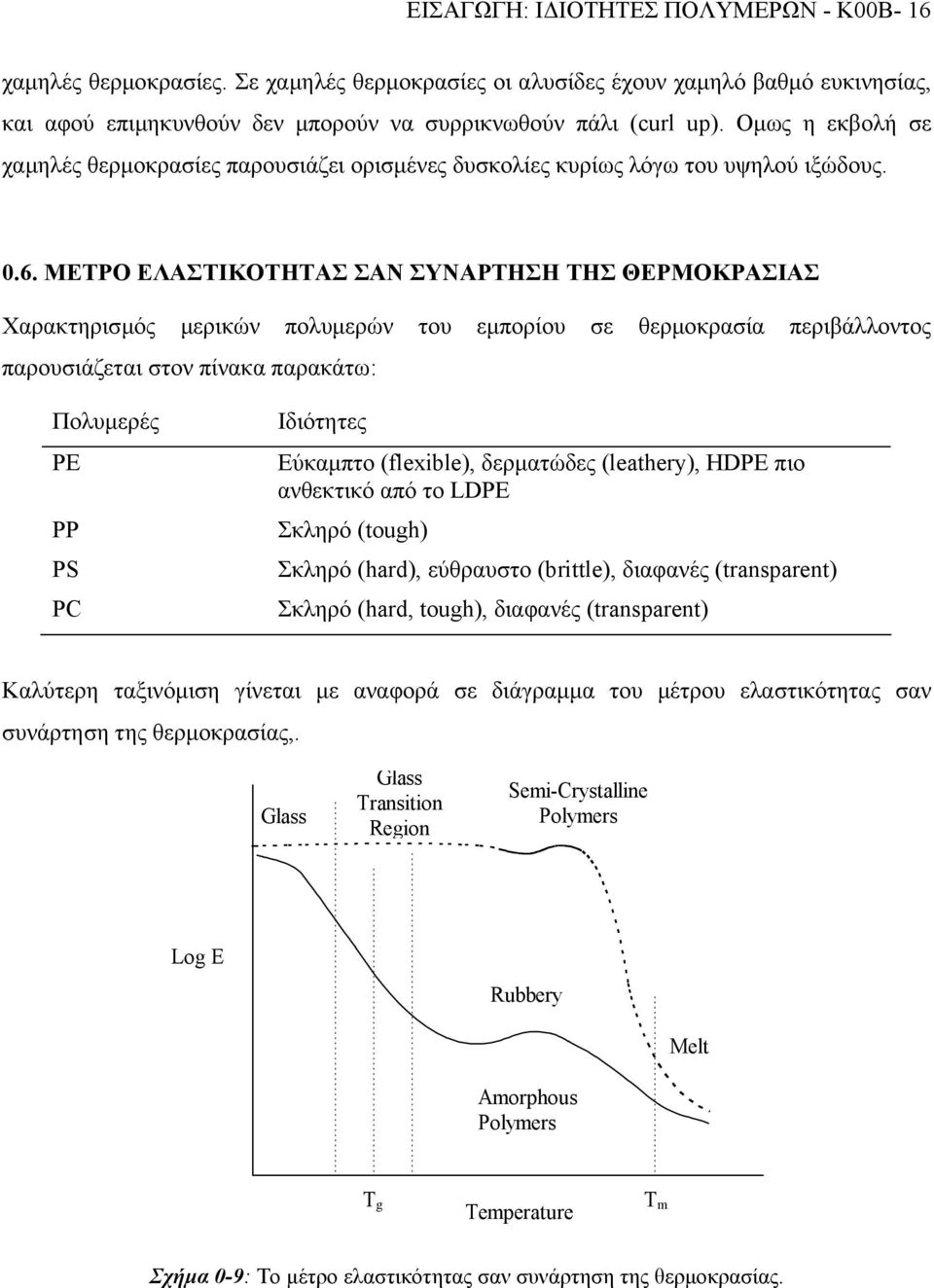 ΜΕΤΡΟ ΕΛΑΣΤΙΚΟΤΗΤΑΣ ΣΑΝ ΣΥΝΑΡΤΗΣΗ ΤΗΣ ΘΕΡΜΟΚΡΑΣΙΑΣ Χαρακτηρισµός µερικών πολυµερών του εµπορίου σε θερµοκρασία περιβάλλοντος παρουσιάζεται στον πίνακα παρακάτω: Πολυµερές PE PP PS PC Ιδιότητες
