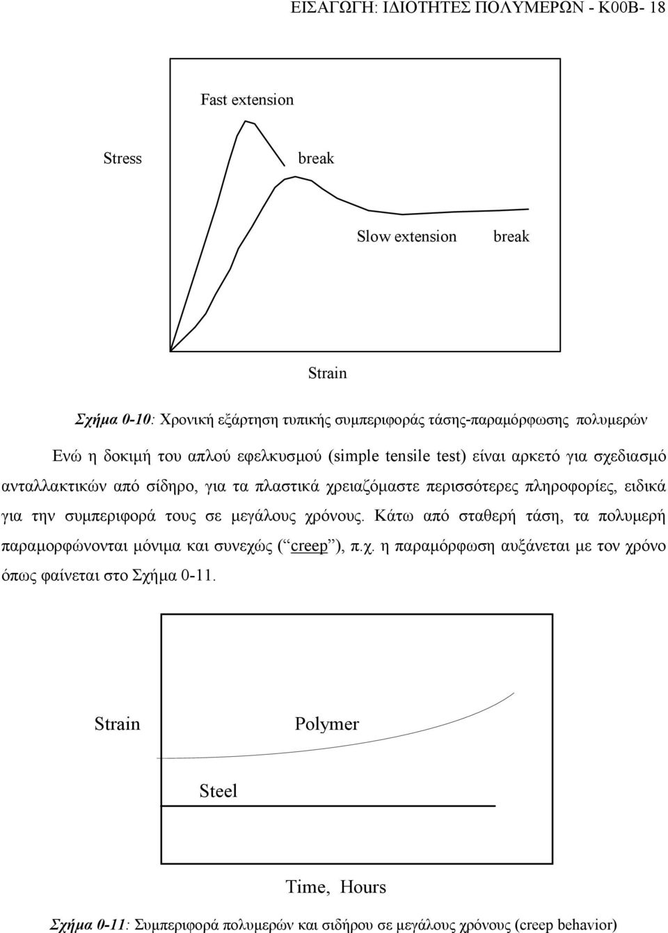 πληροφορίες, ειδικά για την συµπεριφορά τους σε µεγάλους χρόνους. Κάτω από σταθερή τάση, τα πολυµερή παραµορφώνονται µόνιµα και συνεχώς ( creep ), π.χ. η παραµόρφωση αυξάνεται µε τον χρόνο όπως φαίνεται στο Σχήµα 0-11.