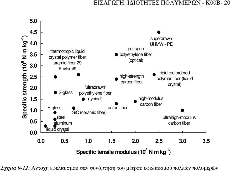 alumnum lqud crystal superdrawn UHMW - PE gel-spun polyethylene fber (optcal) hgh-strength carbon fber hgh-modulus carbon fber rgd rod ordered polymer fber