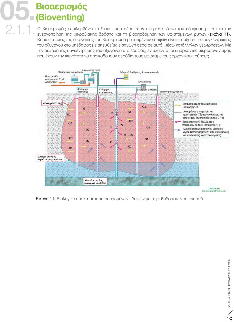 βιοαποδόμηση των υφιστάμενων ρύπων (εικόνα 11).