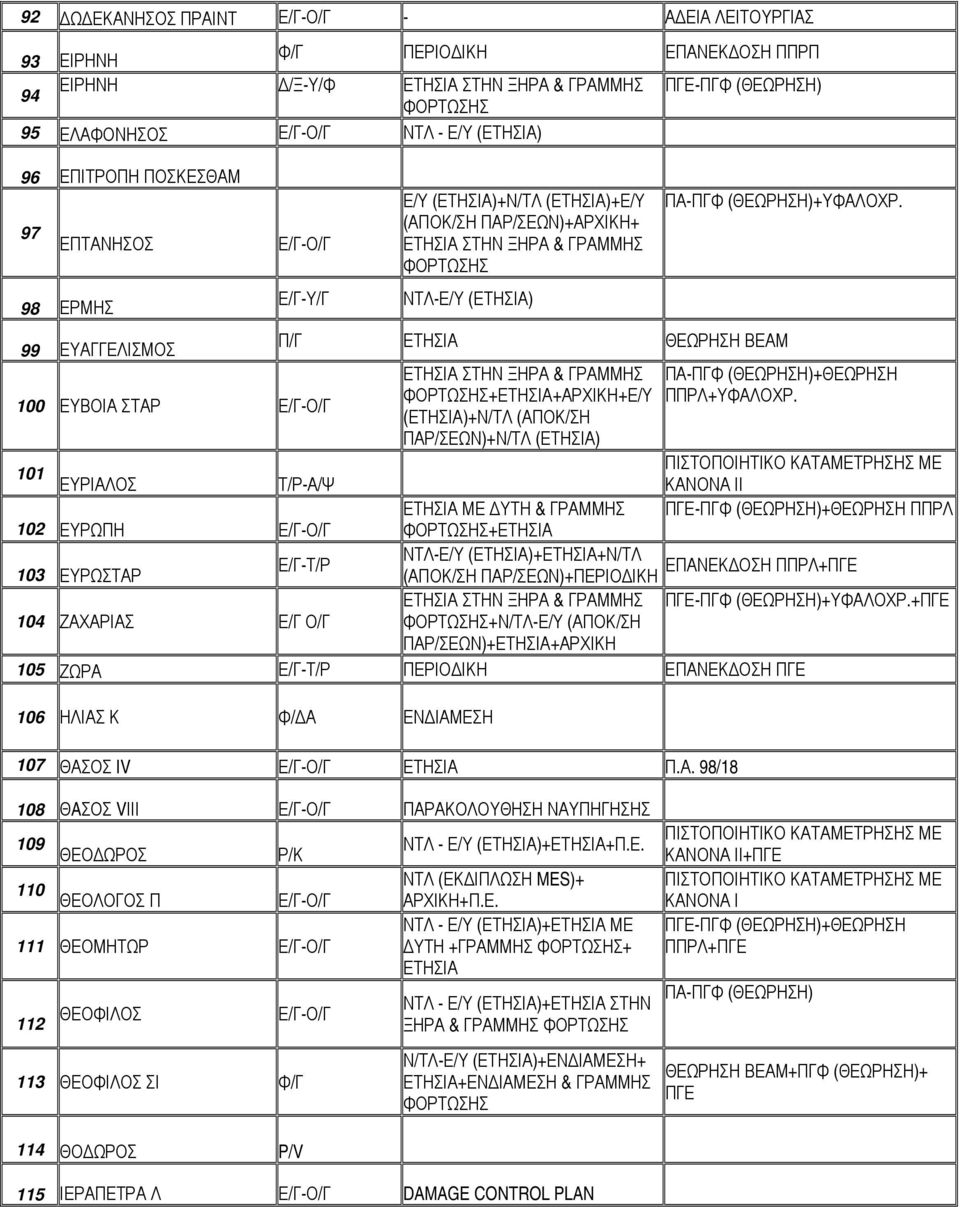Π/Γ ΕΤΗΣΙΑ ΘΕΩΡΗΣΗ ΒΕΑΜ ΕΤΗΣΙΑ ΣΤΗΝ ΞΗΡΑ & ΓΡΑΜΜΗΣ +ΕΤΗΣΙΑ+ΑΡΧΙΚΗ+Ε/Υ (ΕΤΗΣΙΑ)+Ν/ΤΛ (ΑΠΟΚ/ΣΗ ΠΑΡ/ΣΕΩΝ)+Ν/ΤΛ (ΕΤΗΣΙΑ) ΠΑ-ΠΓΦ (ΘΕΩΡΗΣΗ)+ΘΕΩΡΗΣΗ ΠΠΡΛ+ΥΦΑΛΟΧΡ.