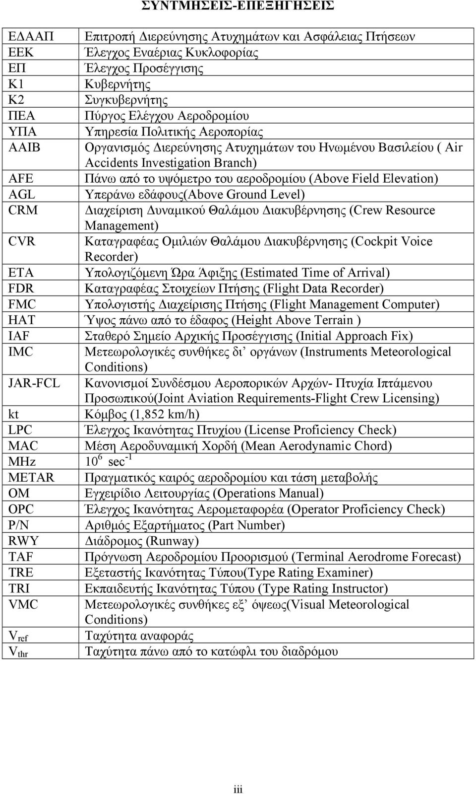 Elevation) AGL Υπεράνω εδάφους(above Ground Level) CRM Διαχείριση Δυναμικού Θαλάμου Διακυβέρνησης (Crew Resource Management) CVR Καταγραφέας Ομιλιών Θαλάμου Διακυβέρνησης (Cockpit Voice Recorder) ΕΤΑ