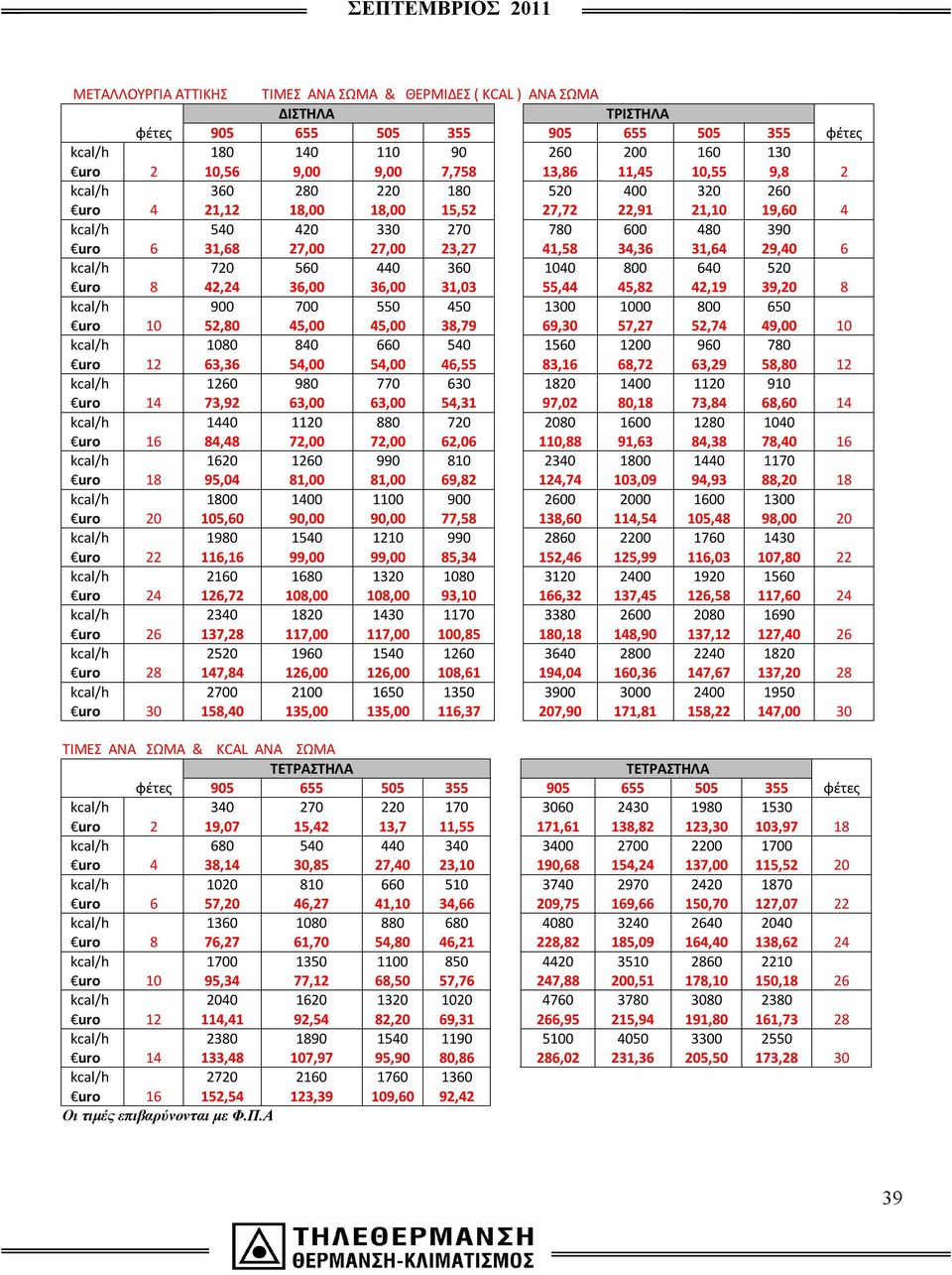 kcal/h 720 560 440 360 1040 800 640 520 8 42,24 36,00 36,00 31,03 55,44 45,82 42,19 39,20 8 kcal/h 900 700 550 450 1300 1000 800 650 10 52,80 45,00 45,00 38,79 69,30 57,27 52,74 49,00 10 kcal/h 1080