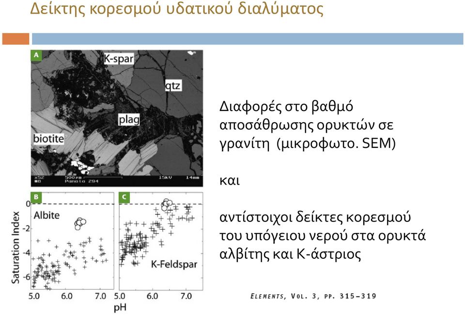 (μικροφωτο.