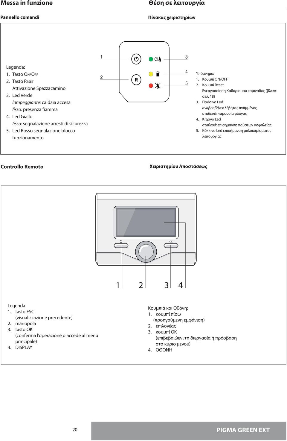Κουμπί Reset Ενεργοποίηση Καθαρισμού καμινάδας (βλέπε σελ. 8) 3. Πράσινο Led αναβοσβήνει: λέβητας αναμμένος σταθερό: παρουσία φλόγας 4. Κίτρινο Led σταθερό: επισήμανση παύσεων ασφαλείας 5.