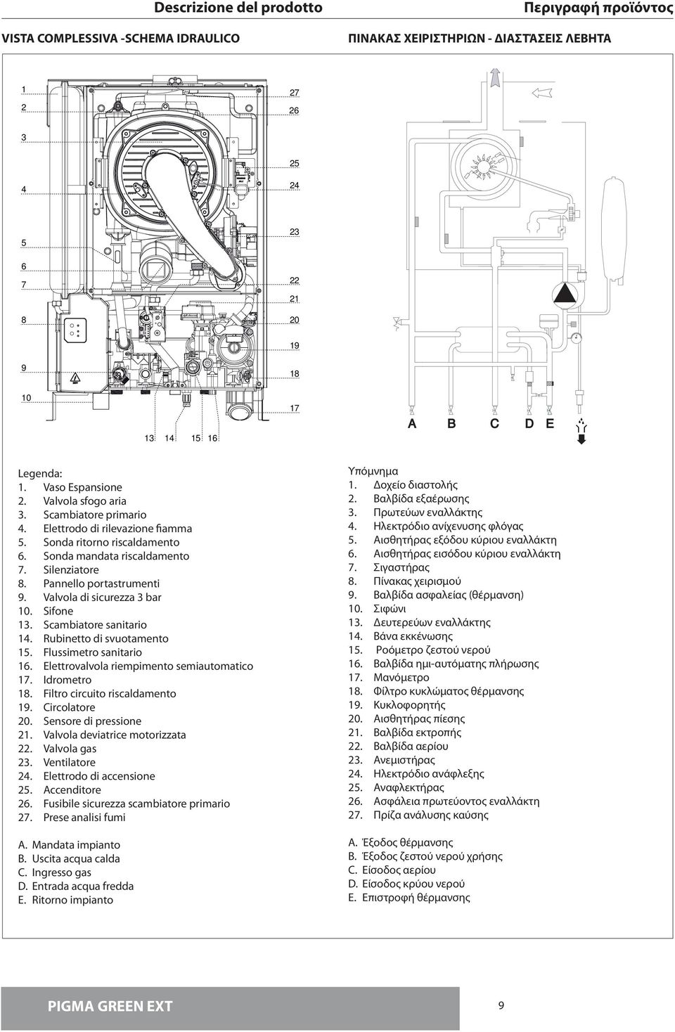 Pannello portastrumenti 9. Valvola di sicurezza 3 bar. Sifone 3. Scambiatore sanitario 4. Rubinetto di svuotamento 5. Flussimetro sanitario 6. Elettrovalvola riempimento semiautomatico 7. Idrometro 8.