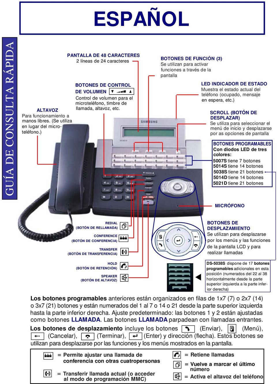 + SCROLL (BOTÓN DE BOTONES DE FUNCIÓN (3) Se utiliza para seleccionar el Se utilizan para activar funciones a través de la pantalla LED INDICADOR DE ESTADO Muestra el estado actual del teléfono